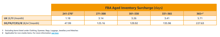 FBA_Aged_Inventory_Surcharge_UK_EU